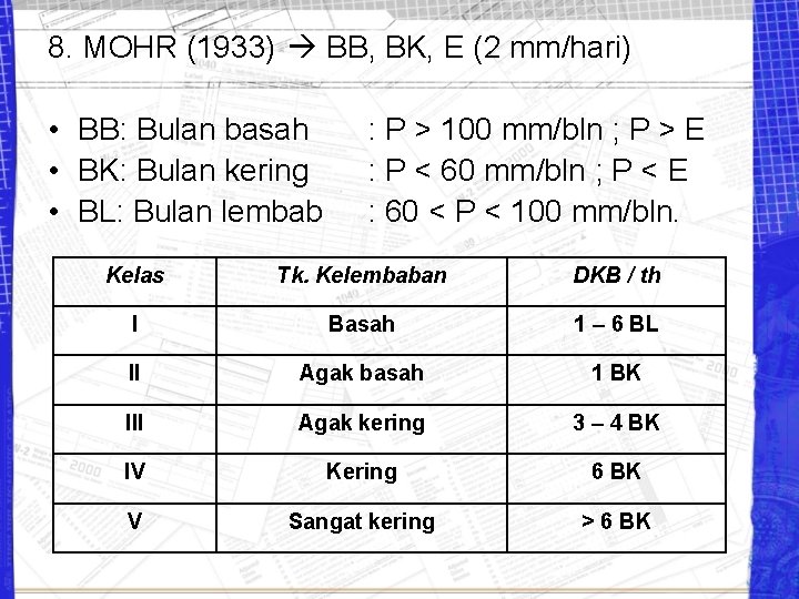 8. MOHR (1933) BB, BK, E (2 mm/hari) • BB: Bulan basah • BK: