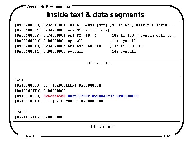 Assembly Programming Inside text & data segments [0 x 00400000] [0 x 00400004] [0