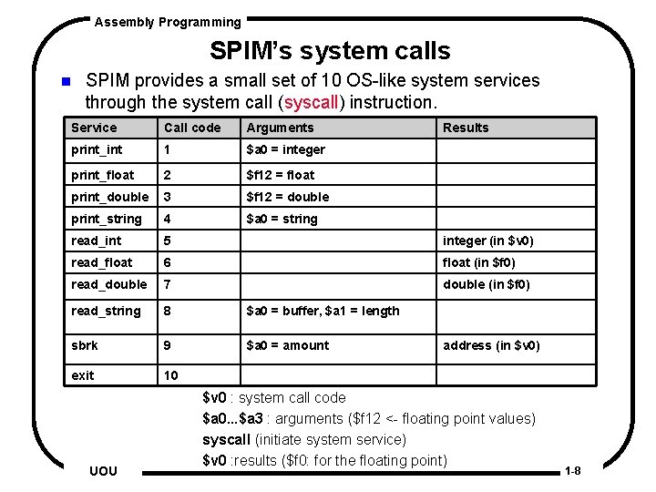 Assembly Programming SPIM’s system calls n SPIM provides a small set of 10 OS-like