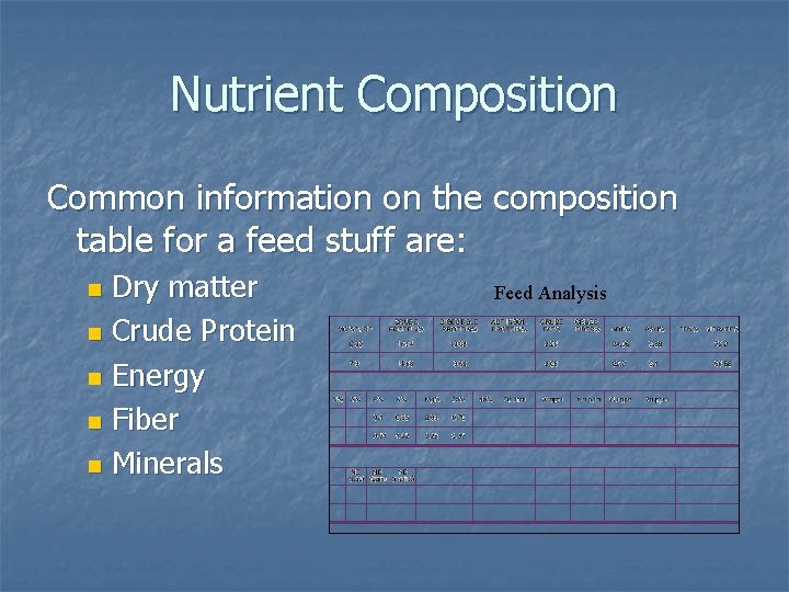 Nutrient Composition Common information on the composition table for a feed stuff are: Dry