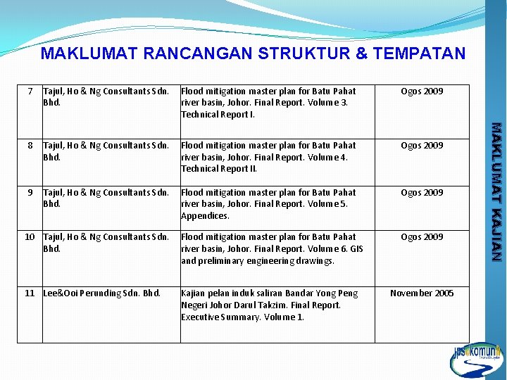 MAKLUMAT RANCANGAN STRUKTUR & TEMPATAN Tajul, Ho & Ng Consultants Sdn. Bhd. Flood mitigation