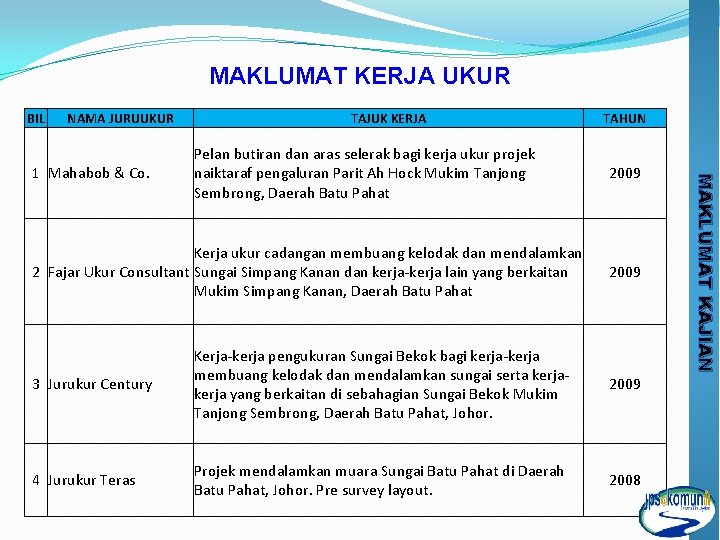 MAKLUMAT KERJA UKUR BIL NAMA JURUUKUR Pelan butiran dan aras selerak bagi kerja ukur