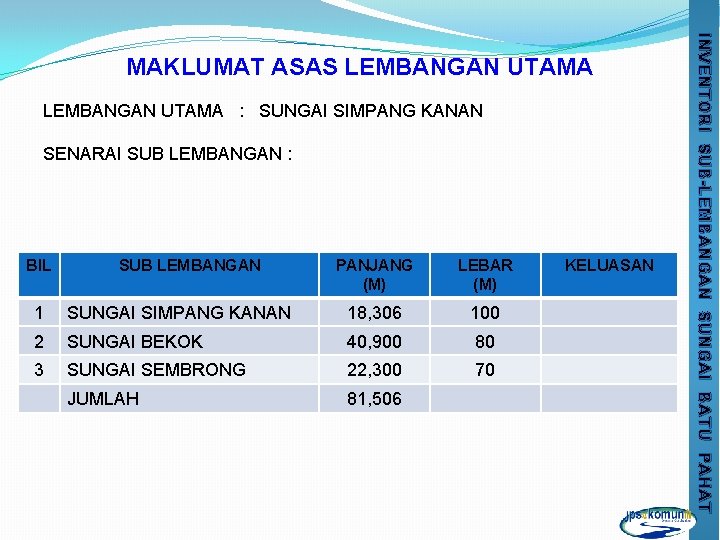 LEMBANGAN UTAMA : SUNGAI SIMPANG KANAN SENARAI SUB LEMBANGAN : BIL SUB LEMBANGAN PANJANG