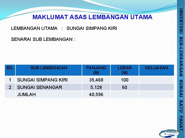 LEMBANGAN UTAMA : SUNGAI SIMPANG KIRI SENARAI SUB LEMBANGAN : BIL SUB LEMBANGAN PANJANG