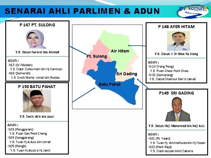 SENARAI AHLI PARLIMEN & ADUN P 147 PT. SULONG Y. B. Datuk Noraini bte