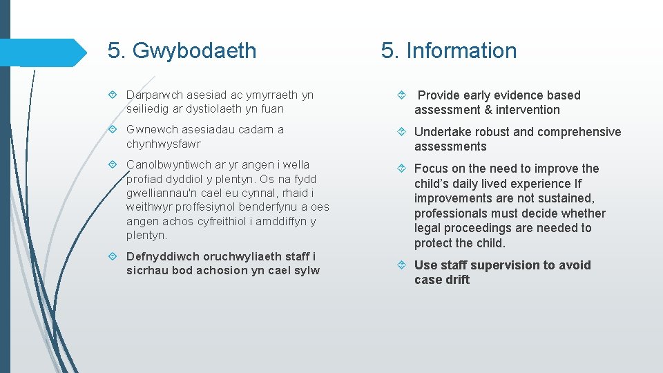 5. Gwybodaeth 5. Information Darparwch asesiad ac ymyrraeth yn seiliedig ar dystiolaeth yn fuan