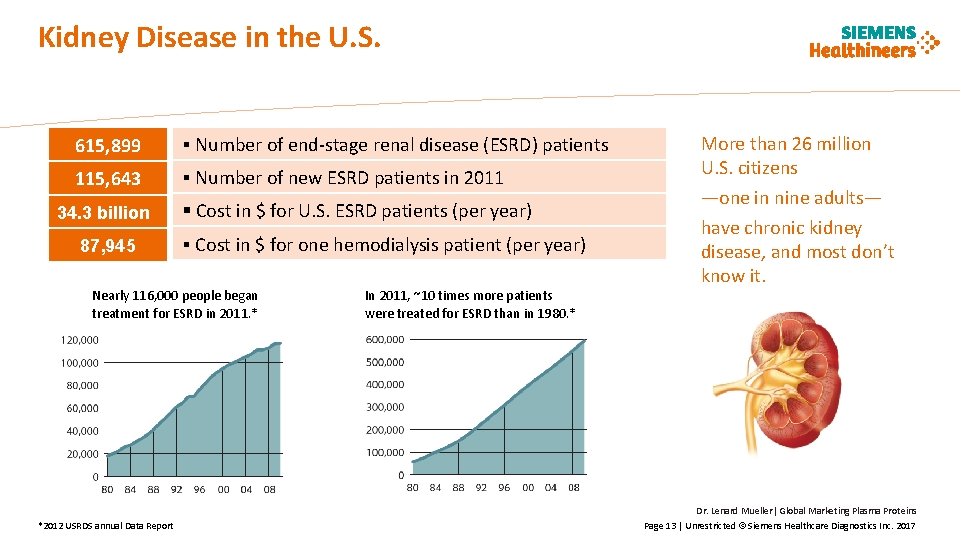 Kidney Disease in the U. S. 615, 899 § Number of end-stage renal disease