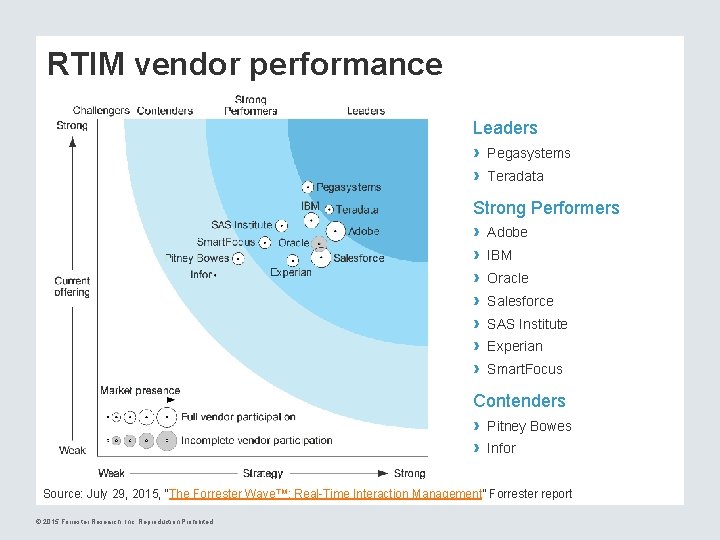 RTIM vendor performance Leaders › Pegasystems › Teradata Strong Performers › Adobe › IBM