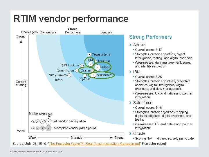 RTIM vendor performance Strong Performers › Adobe • Overall score: 3. 47 • Strengths: