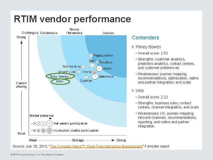 RTIM vendor performance Contenders › Pitney Bowes • Overall score: 2. 53 • Strengths: