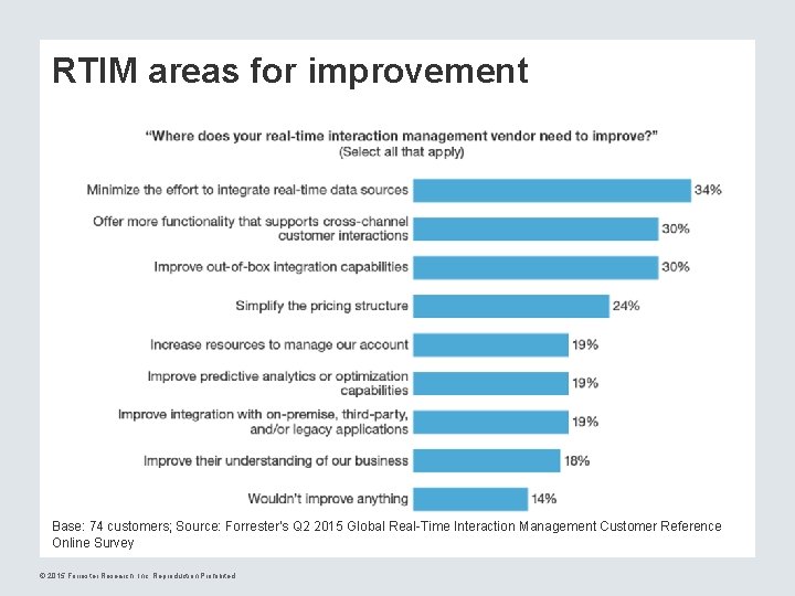 RTIM areas for improvement Base: 74 customers; Source: Forrester’s Q 2 2015 Global Real-Time