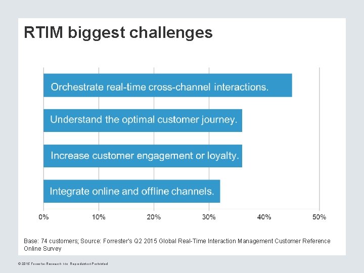 RTIM biggest challenges Base: 74 customers; Source: Forrester’s Q 2 2015 Global Real-Time Interaction RTIM biggest challenges Base: 74 customers; Source: Forrester’s Q 2 2015 Global Real-Time Interaction