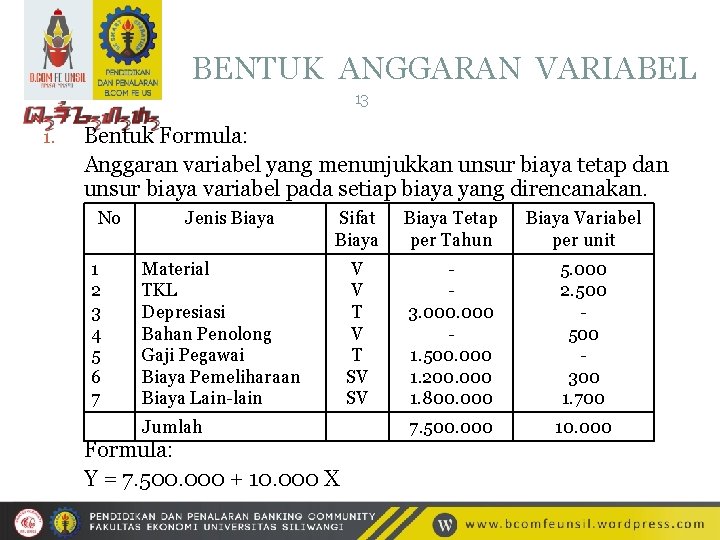 BENTUK ANGGARAN VARIABEL 13 1. Bentuk Formula: Anggaran variabel yang menunjukkan unsur biaya tetap