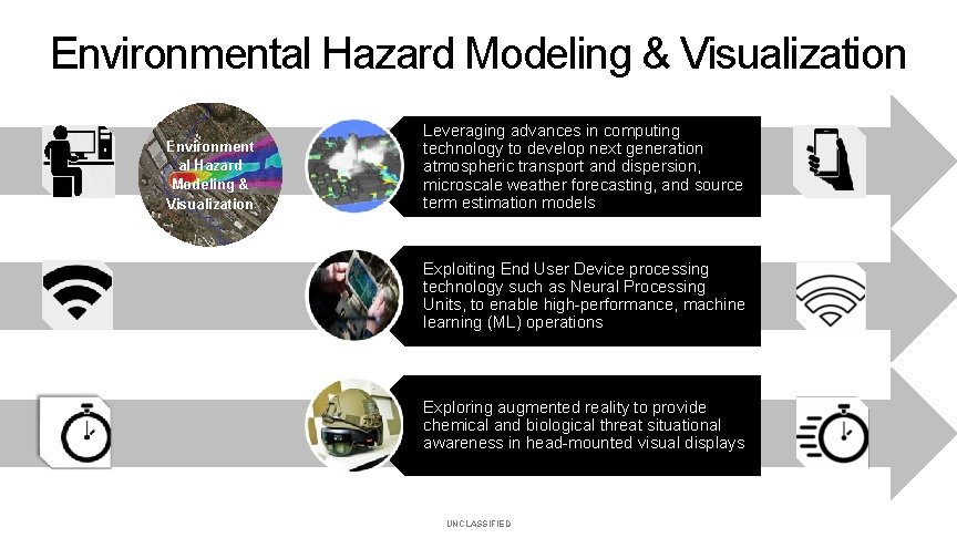 Environmental Hazard Modeling & Visualization Environment al Hazard Modeling & Visualization Leveraging advances in