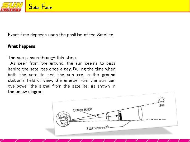Solar Fade Exact time depends upon the position of the Satellite. What happens The