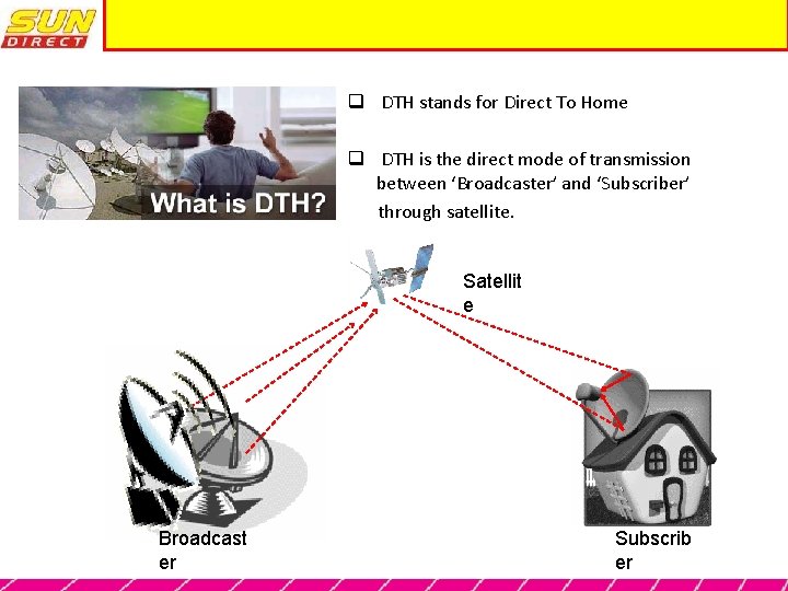 q DTH stands for Direct To Home q DTH is the direct mode of
