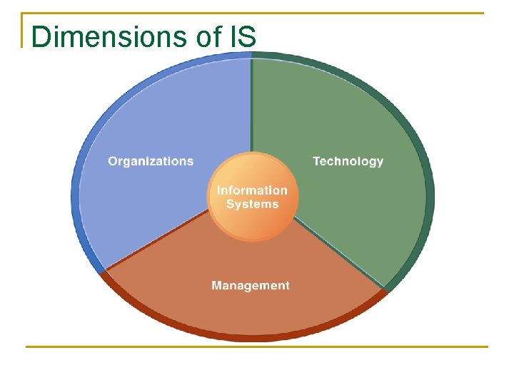 Dimensions of IS 