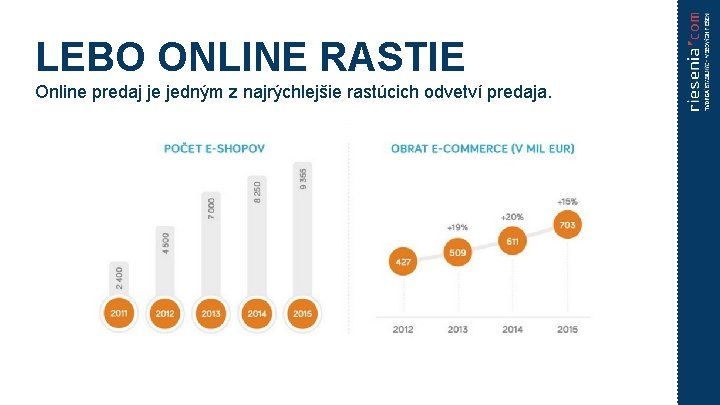 LEBO ONLINE RASTIE Online predaj je jedným z najrýchlejšie rastúcich odvetví predaja. 