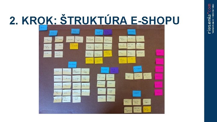 2. KROK: ŠTRUKTÚRA E-SHOPU 