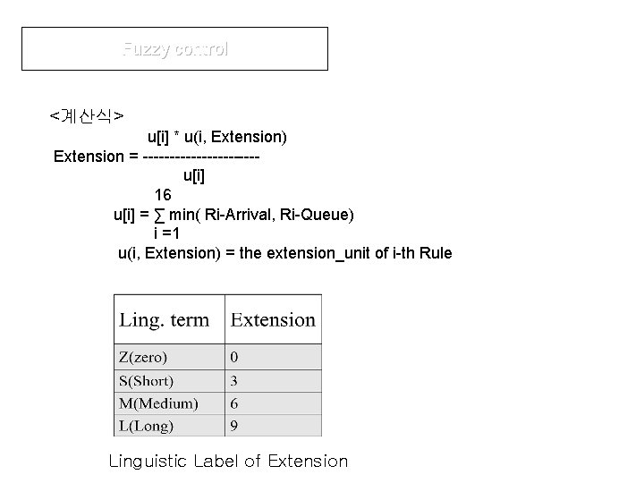 Fuzzy control <계산식> u[i] * u(i, Extension) Extension = -----------u[i] 16 u[i] = ∑