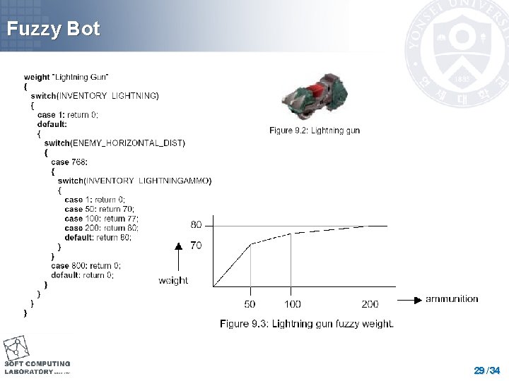 Fuzzy Bot 29 / 34 