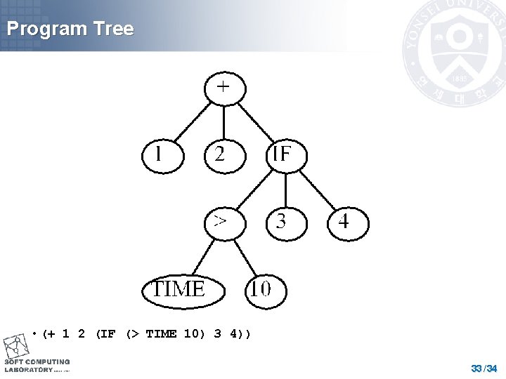 Program Tree • (+ 1 2 (IF (> TIME 10) 3 4)) 33 /