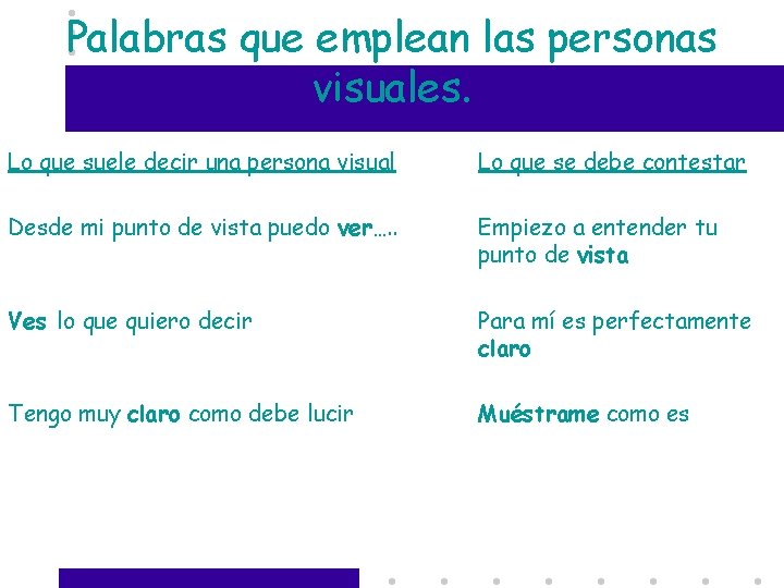 Palabras que emplean las personas visuales. Lo que suele decir una persona visual Lo