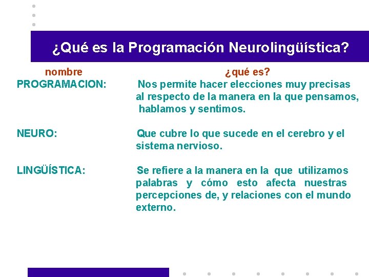 ¿Qué es la Programación Neurolingüística? nombre PROGRAMACION: ¿qué es? Nos permite hacer elecciones muy