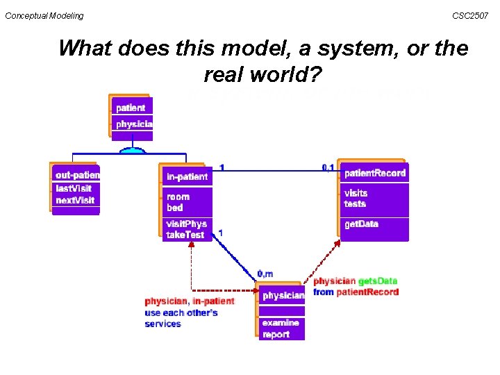Conceptual Modeling CSC 2507 What does this model, a system, or the real world?