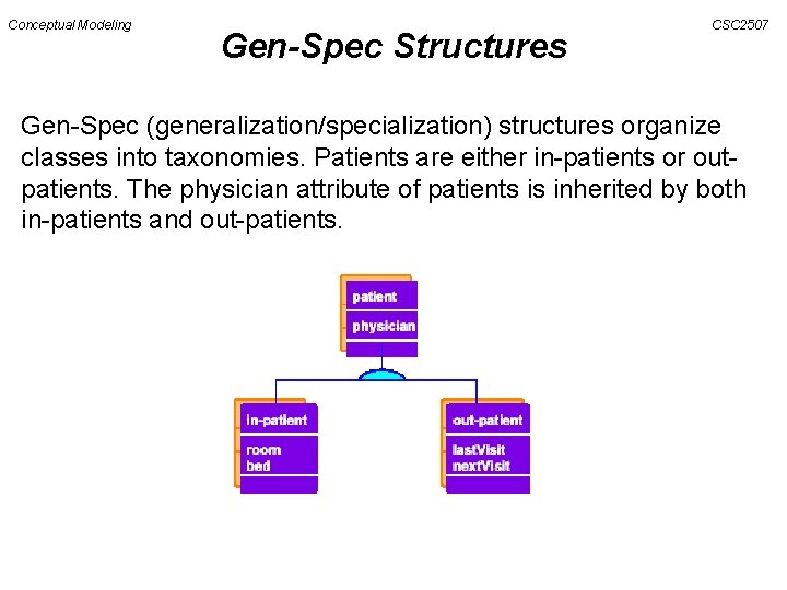 Conceptual Modeling Gen-Spec Structures CSC 2507 Gen-Spec (generalization/specialization) structures organize classes into taxonomies. Patients