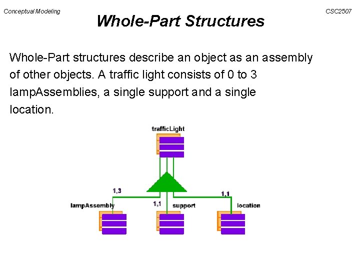 Conceptual Modeling Whole-Part Structures Whole-Part structures describe an object as an assembly of other