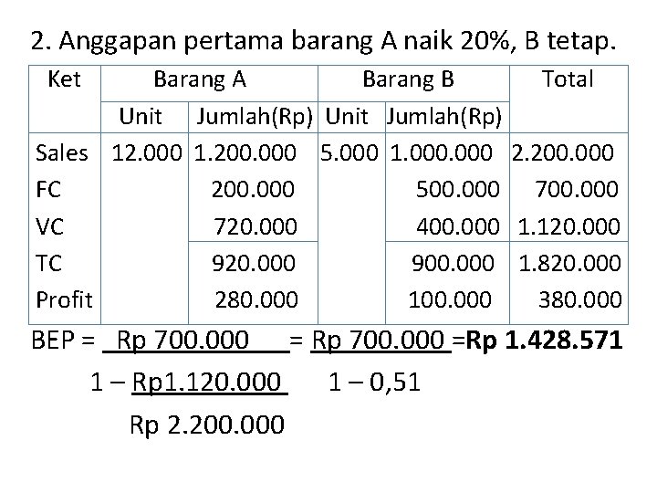 2. Anggapan pertama barang A naik 20%, B tetap. Ket Barang A Barang B