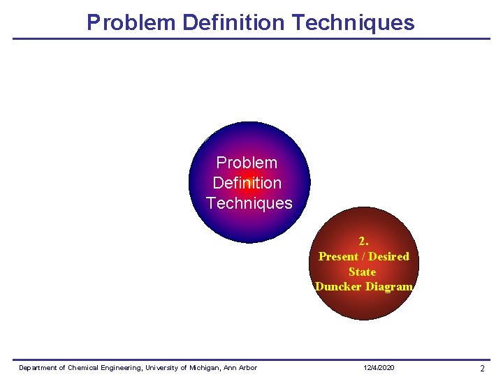 Problem Definition Techniques 2. Present / Desired State Duncker Diagram Department of Chemical Engineering,