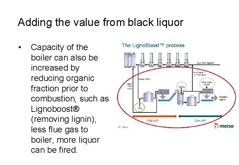 Adding the value from black liquor • Capacity of the boiler can also be