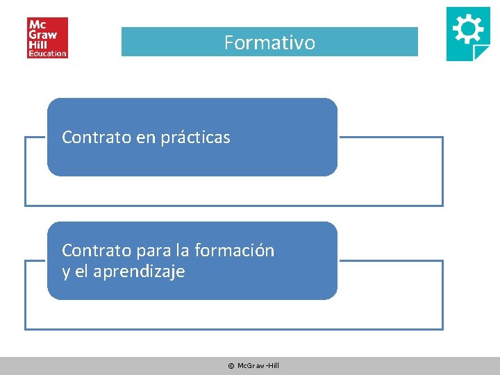 Formativo Contrato en prácticas Contrato para la formación y el aprendizaje © Mc. Graw-Hill