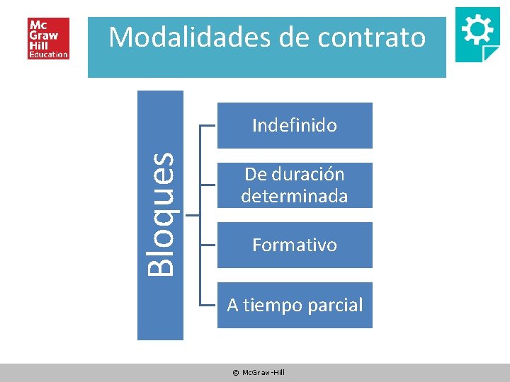 Modalidades de contrato Bloques Indefinido De duración determinada Formativo A tiempo parcial © Mc.