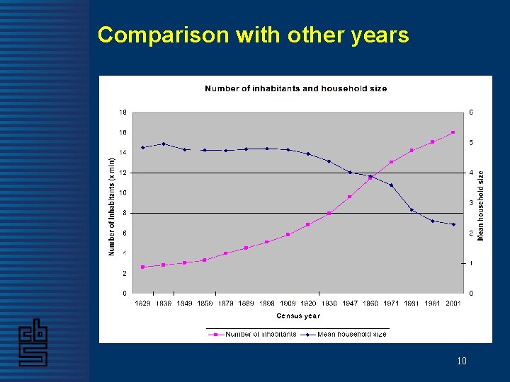 Comparison with other years 10 Comparison with other years 10