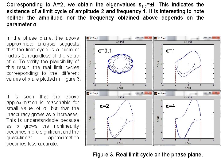 Corresponding to A=2, we obtain the eigenvalues s 1, 2=±i. This indicates the existence