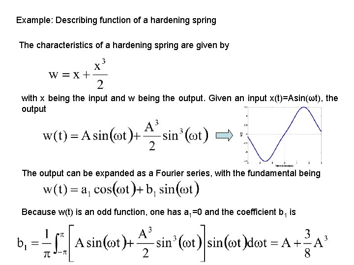 Example: Describing function of a hardening spring The characteristics of a hardening spring are