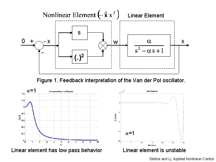 Linear Element s 0 + -x - x w (. )2 Figure 1. Feedback