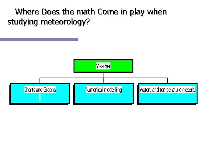 Where Does the math Come in play when studying meteorology? 