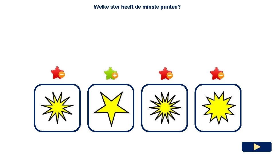 Welke ster heeft de minste punten? 