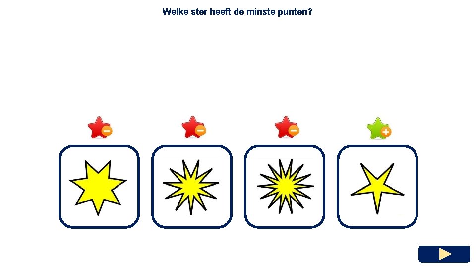 Welke ster heeft de minste punten? 