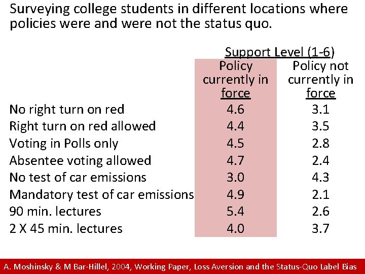 Surveying college students in different locations where policies were and were not the status