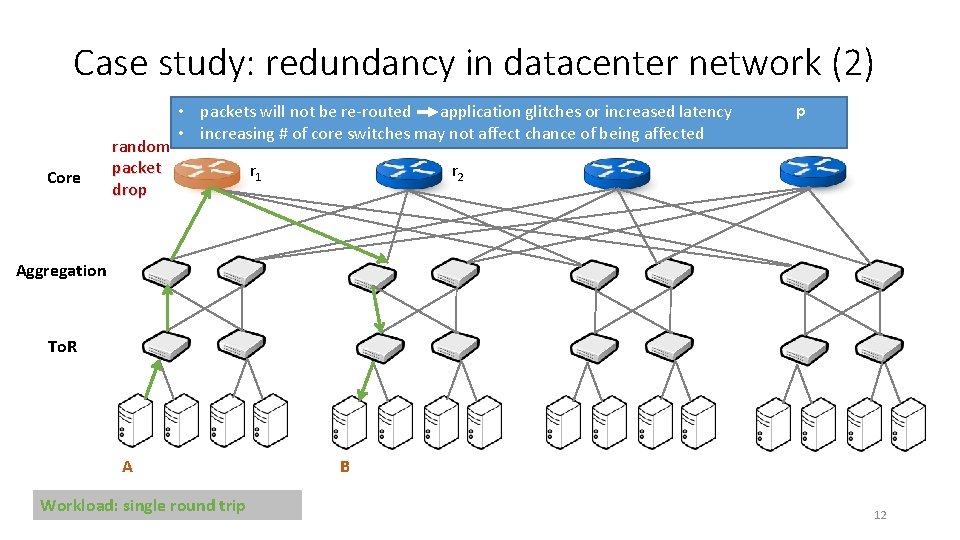 Case study: redundancy in datacenter network (2) Core random packet drop • packets will