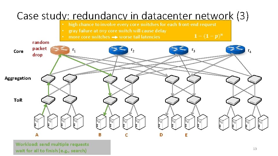 Case study: redundancy in datacenter network (3) Core random packet drop • high chance
