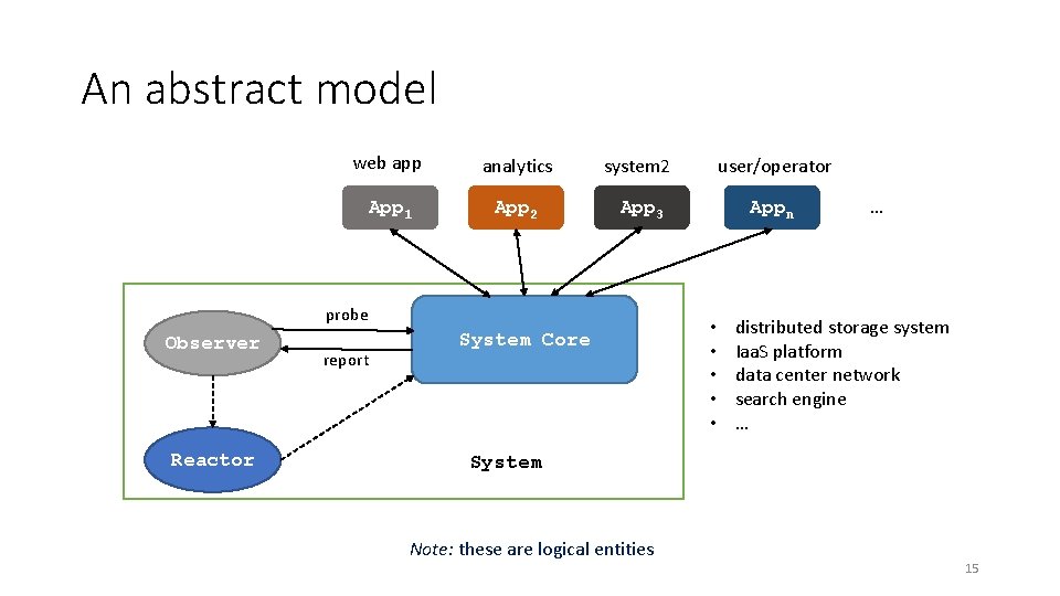 An abstract model web app analytics system 2 user/operator App 1 App 2 App