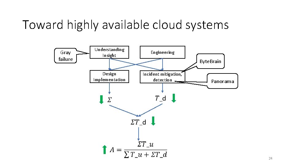 Toward highly available cloud systems Gray failure Understanding Insight Engineering Design Implementation Incident mitigation,