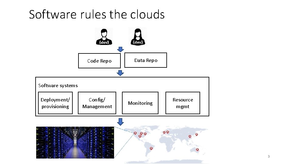 Software rules the clouds Code Repo Data Repo Software systems Deployment/ provisioning Config/ Management