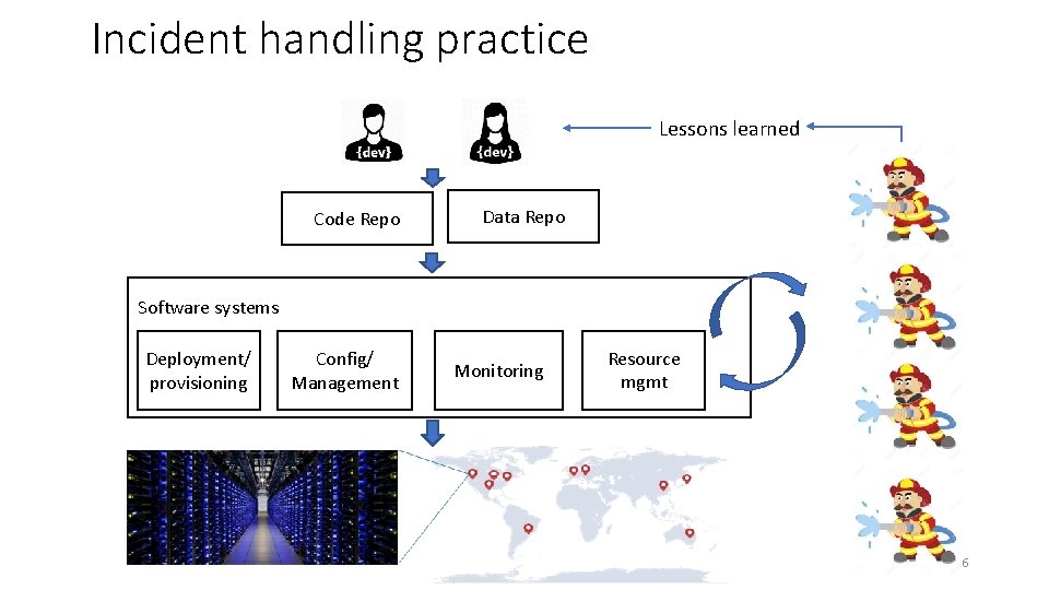Incident handling practice Lessons learned Code Repo Data Repo Software systems Deployment/ provisioning Config/